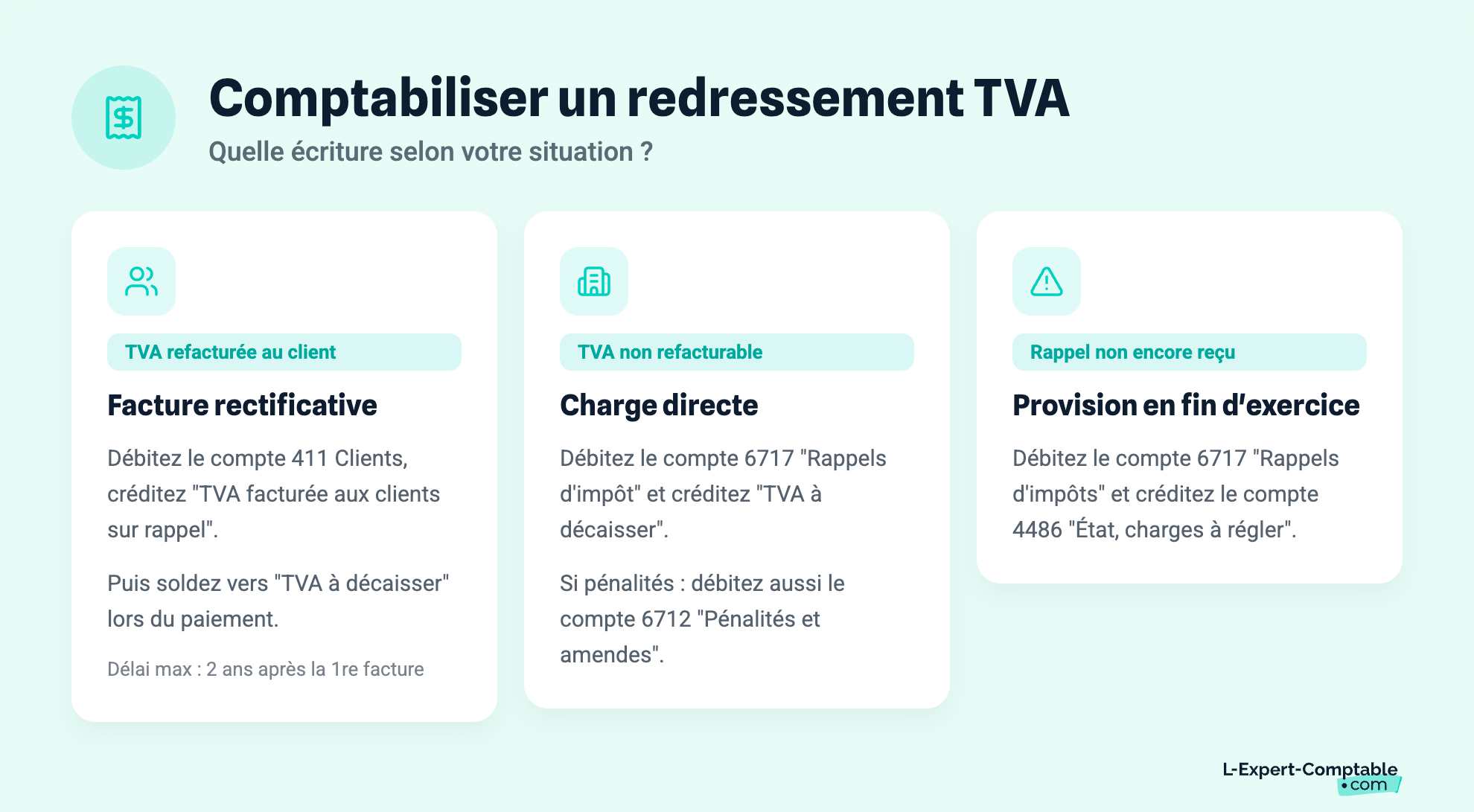 Comptabiliser un redressement TVA